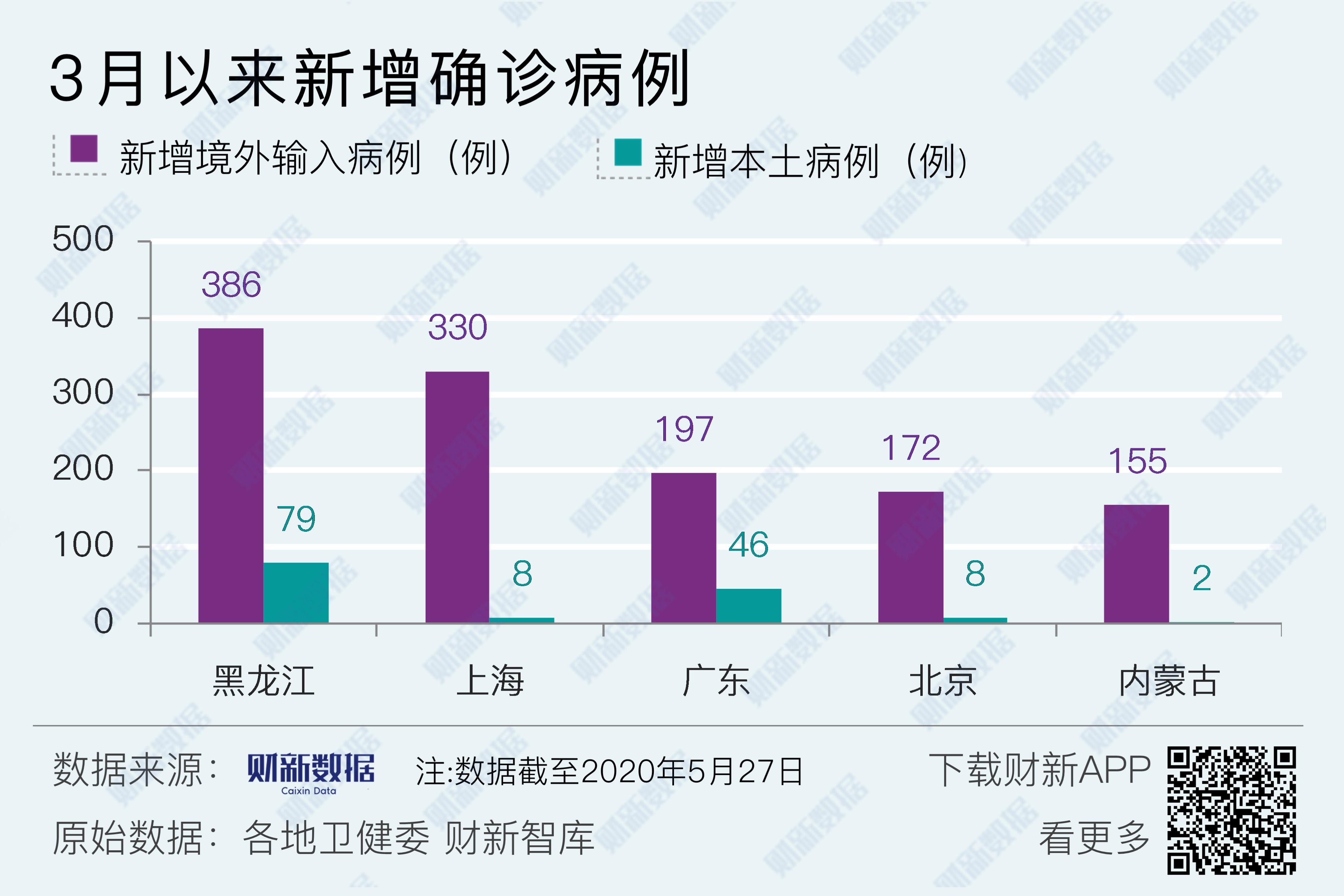 “31省份新增5例本土病例在安徽辽宁” 31省新增15例安徽2例本土？-第2张图片