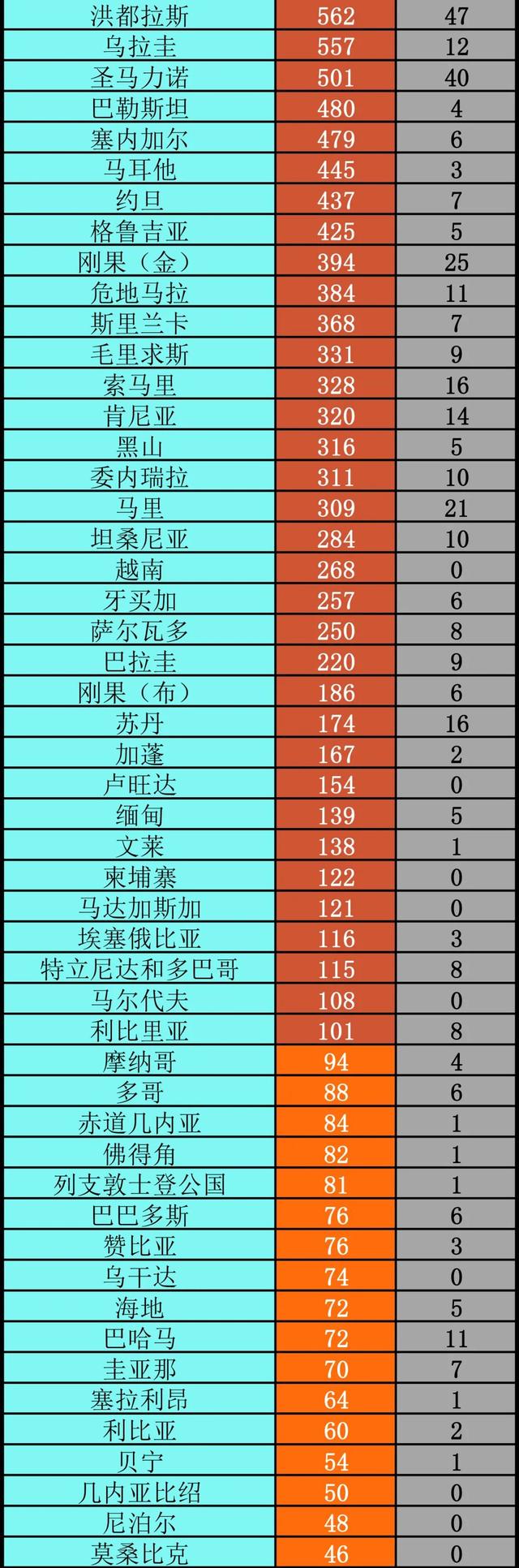 国内最新消息疫情︰(国内最新疫情最新消息今日新增)-第1张图片