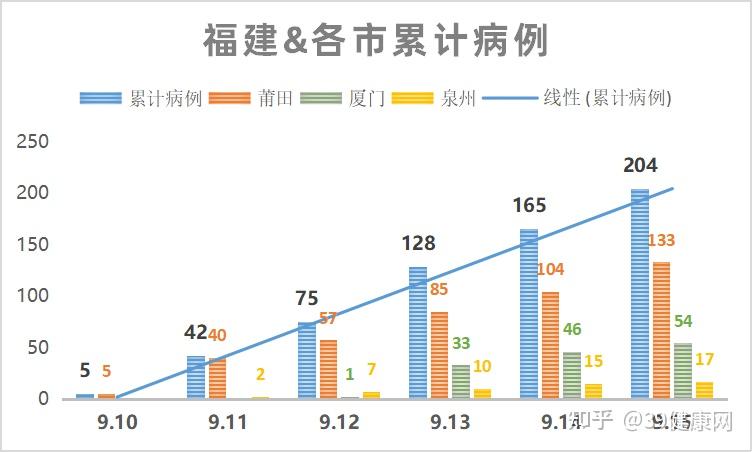 全国31省最新疫情︰(全国31省市最新疫情)-第1张图片
