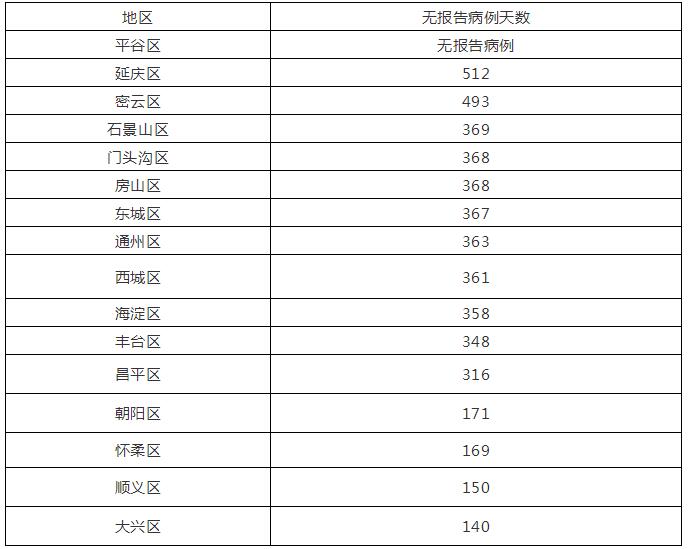 北京新增8例感染者,北京新增8例确诊病例详情公布 新闻-第3张图片