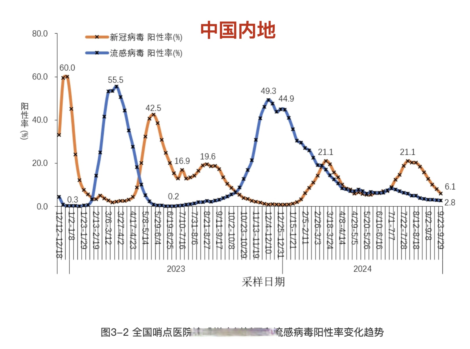 大连最新疫情-大连最新疫情最新数据-第2张图片