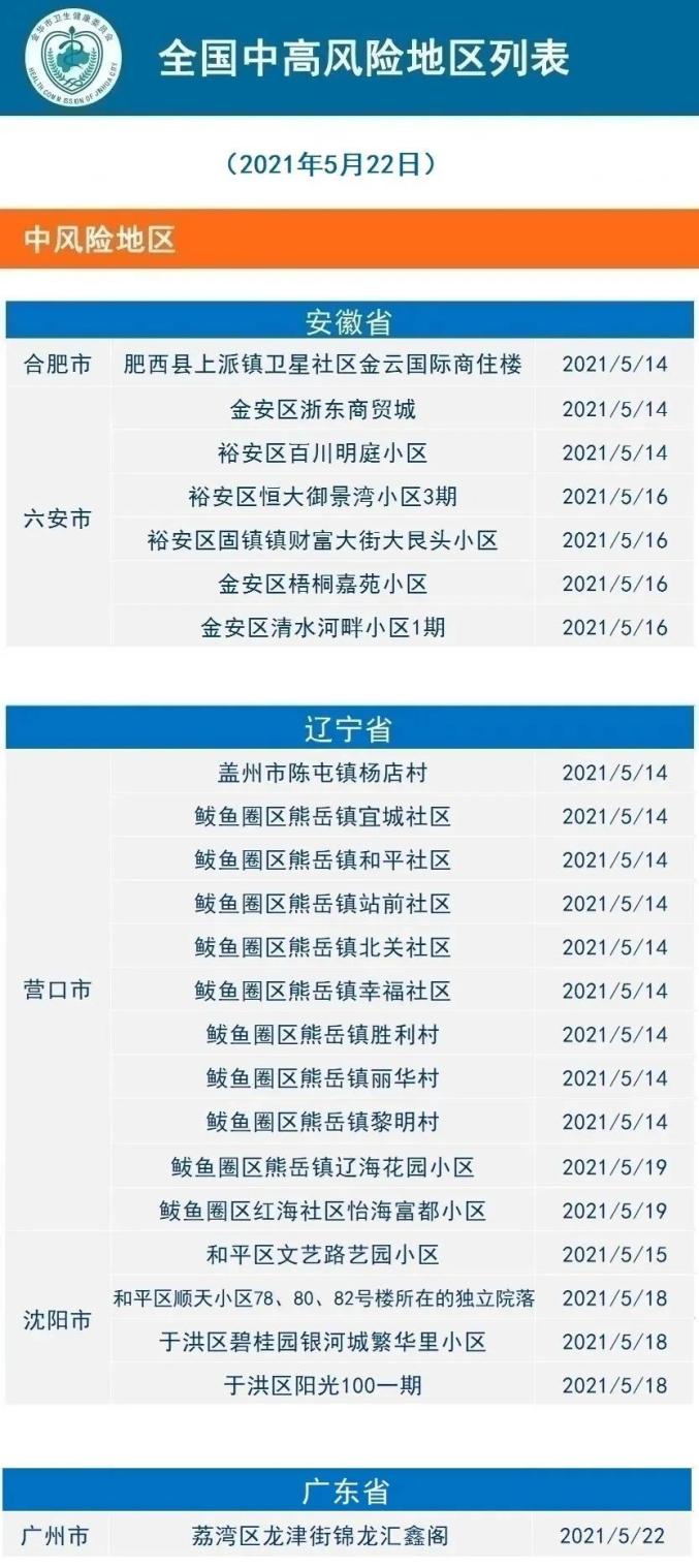 5月疫情最新消息.五月疫情情况-第1张图片