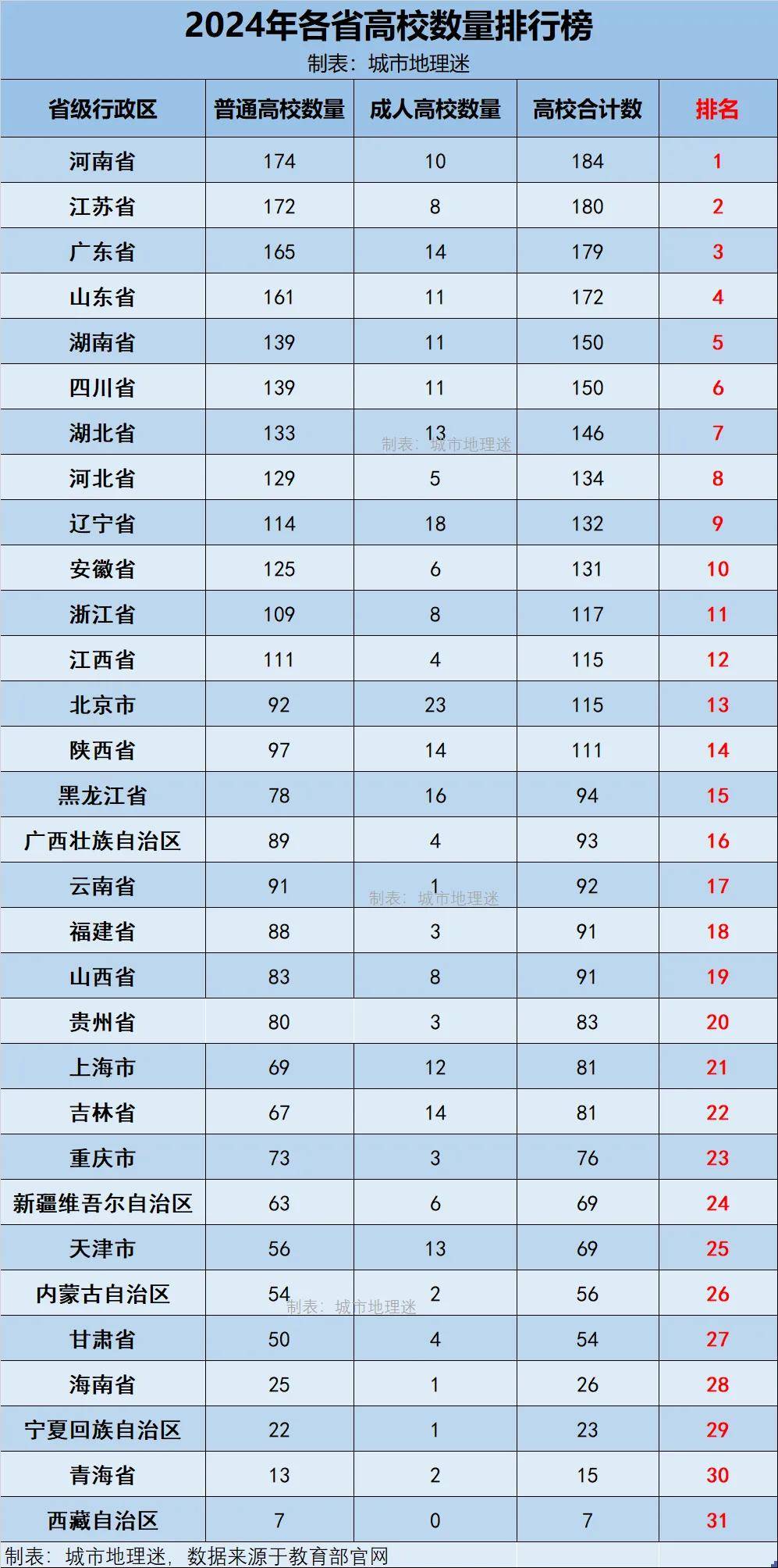 31省区市新增本土确诊56例.31省区市新增确诊92例本土73例-第2张图片