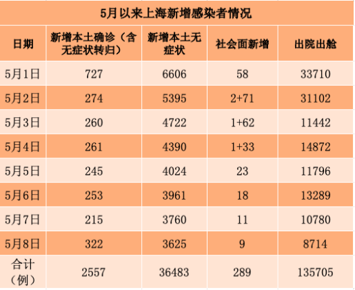 「上海2例病例轨迹」〃上海2例病例轨迹查询-第1张图片