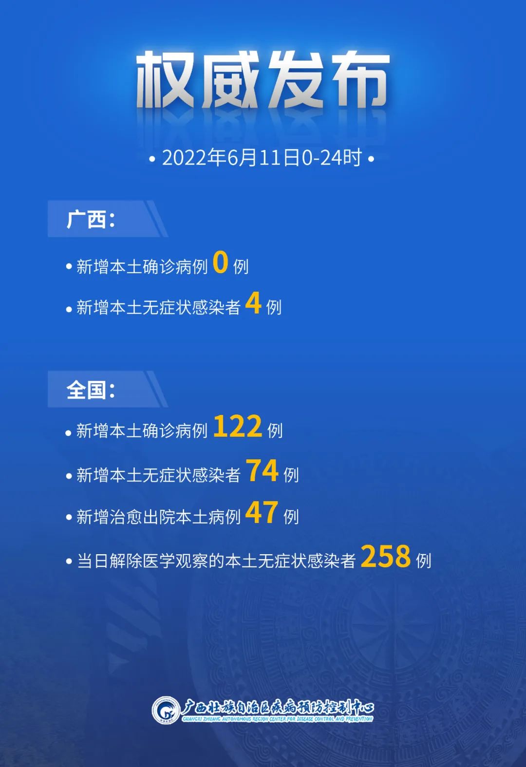 “江苏新增本土确诊11例	” 江苏新增本土确诊病例1例详情？-第1张图片