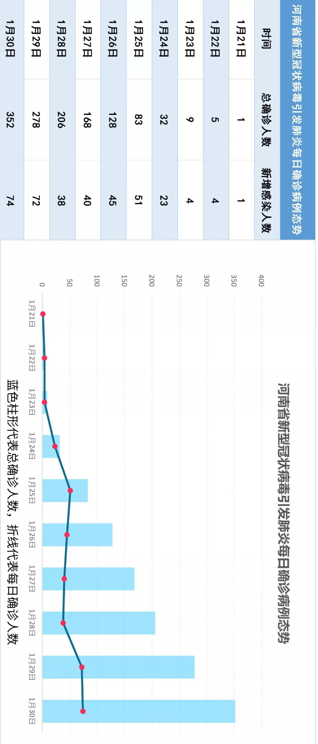 “河南疫情扩散4地市	” 河南疫情扩散情况？-第1张图片