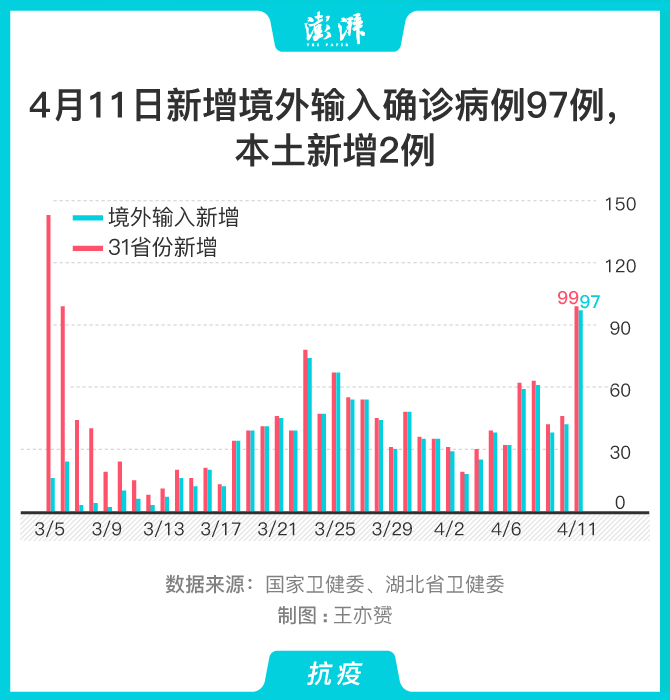 “无锡31例阳性详情” 无锡确诊1例？-第2张图片