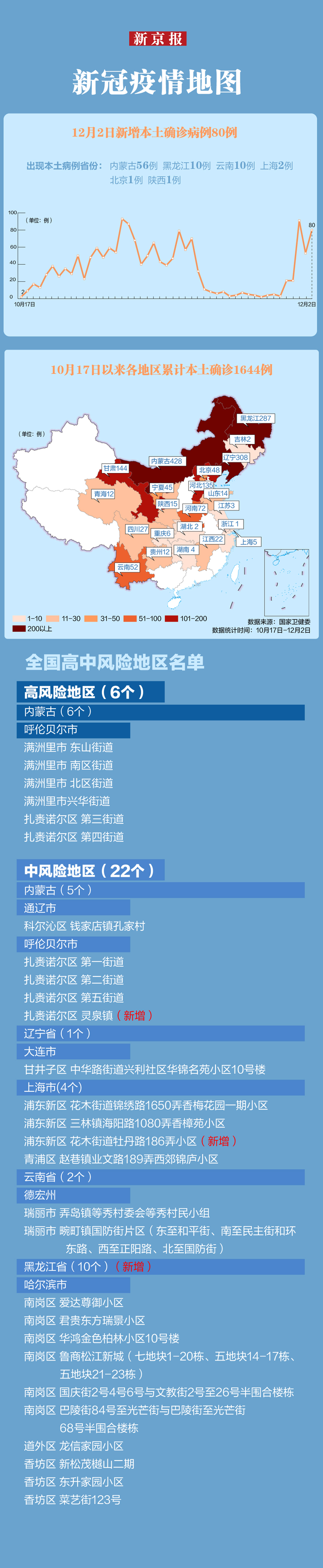 【31省份新增5例本土病例/31省份新增本土1例】-第1张图片