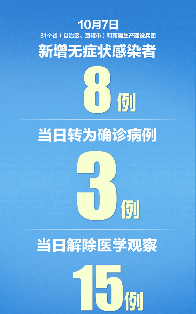【上海新增境外输入确诊8例/上海新增10例境外输入病例】-第1张图片