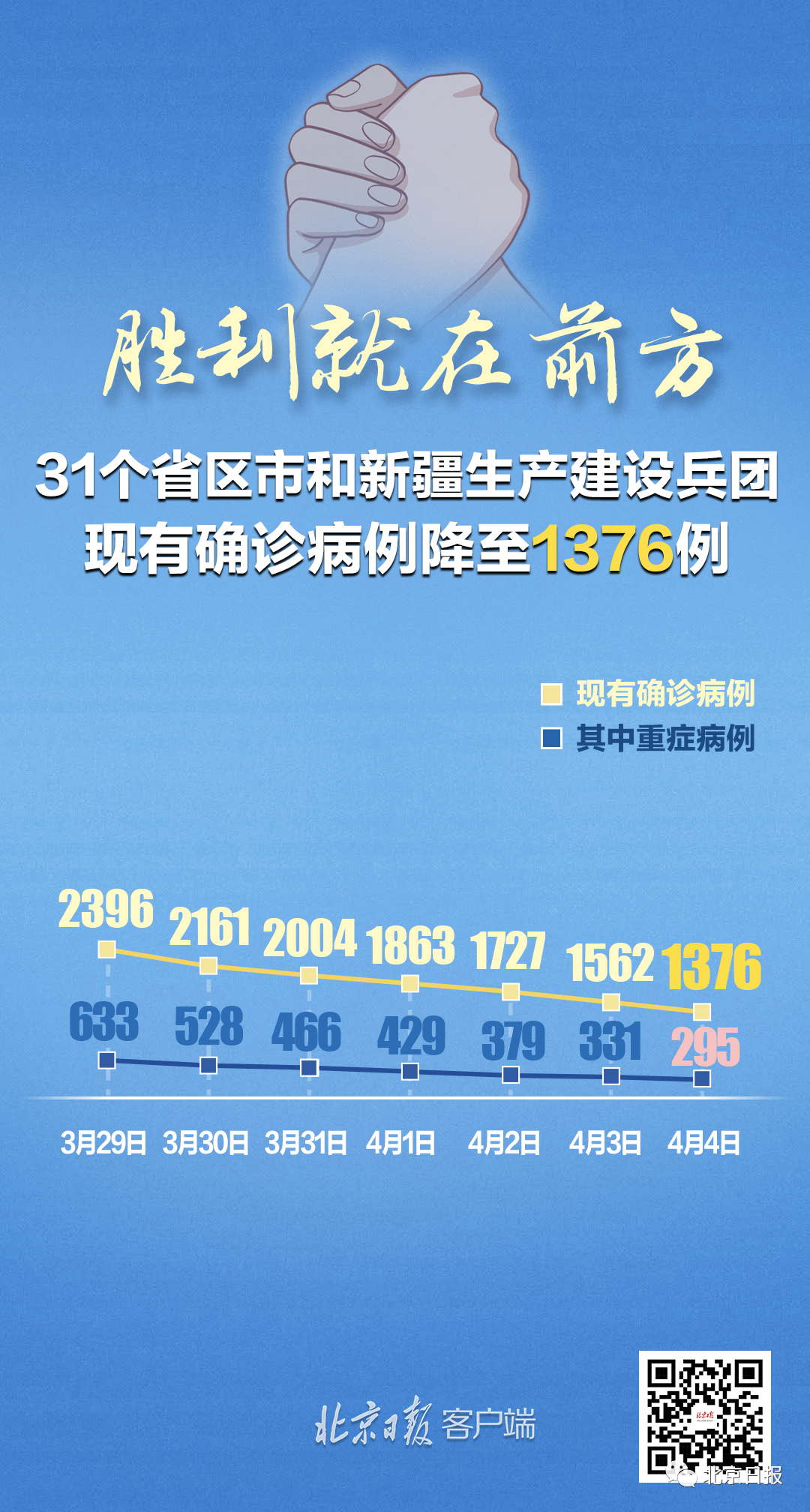 【福建本轮累计报告本土确诊335例/福建累计报告本土确诊超290例】-第2张图片