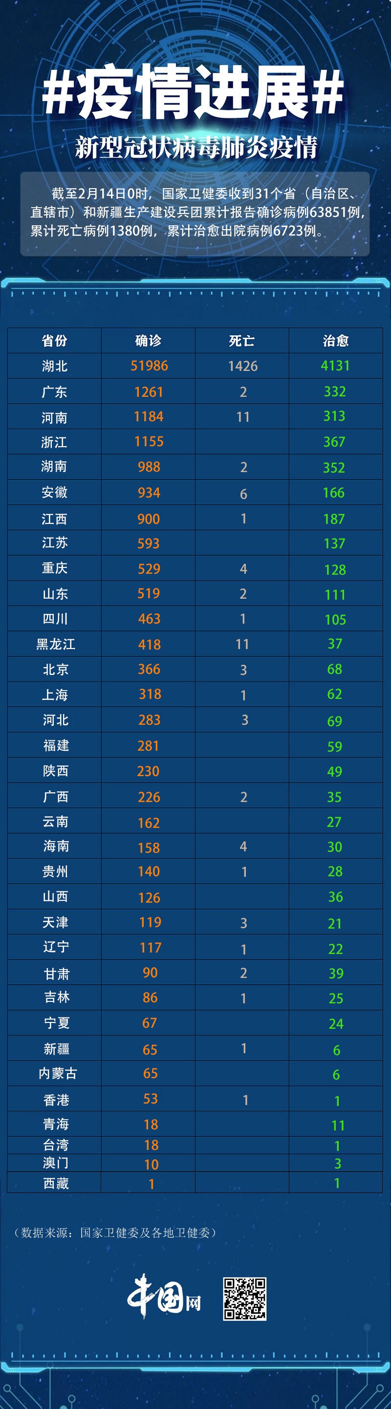 全国最新疫情重庆.最新疫情重庆疑似病例-第1张图片