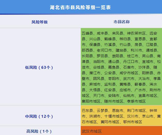 “陕西本次疫情局部聚集性风险较高” 陕西疫情本土确诊？-第1张图片