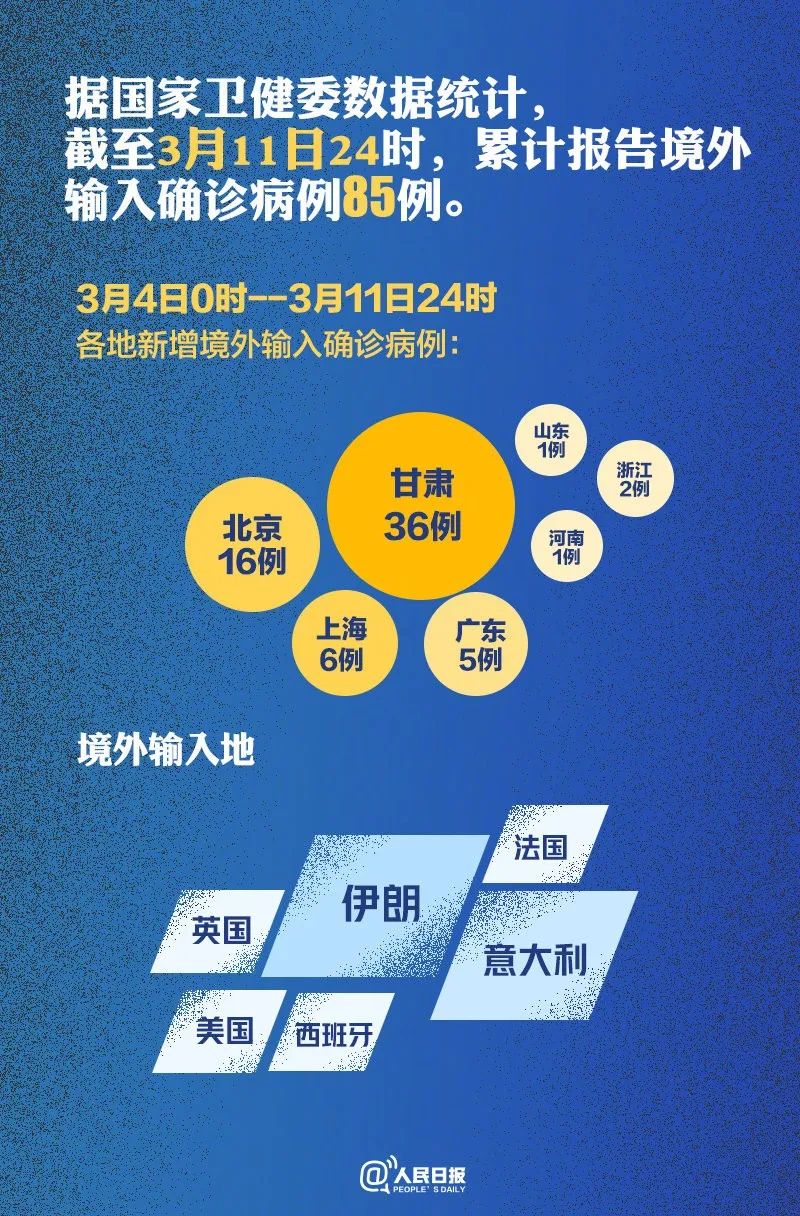 31省增14例境外输入〃31省增18例境外输入-第1张图片