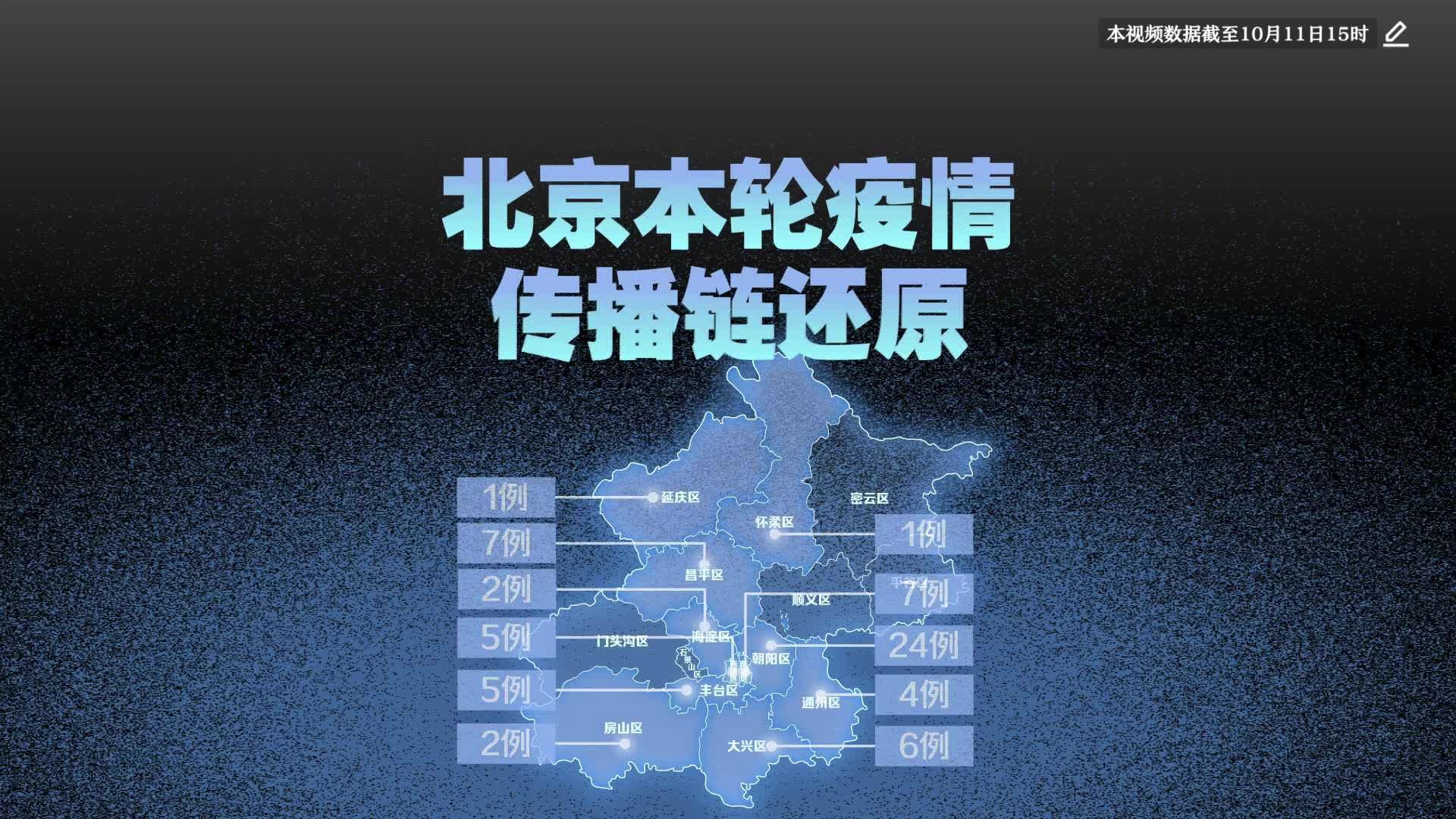 本轮疫情涉10省份18市︰(本轮疫情波及8省市)-第1张图片