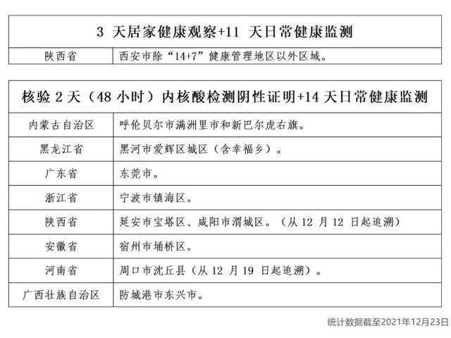 本轮疫情涉10省份18市︰(本轮疫情波及8省市)-第2张图片
