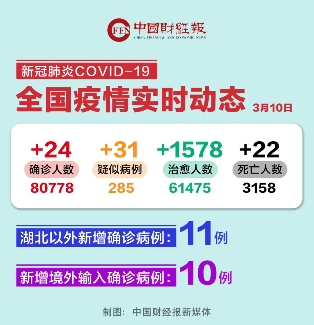 31省份新增本土13例,31省份新增本土36例-第2张图片