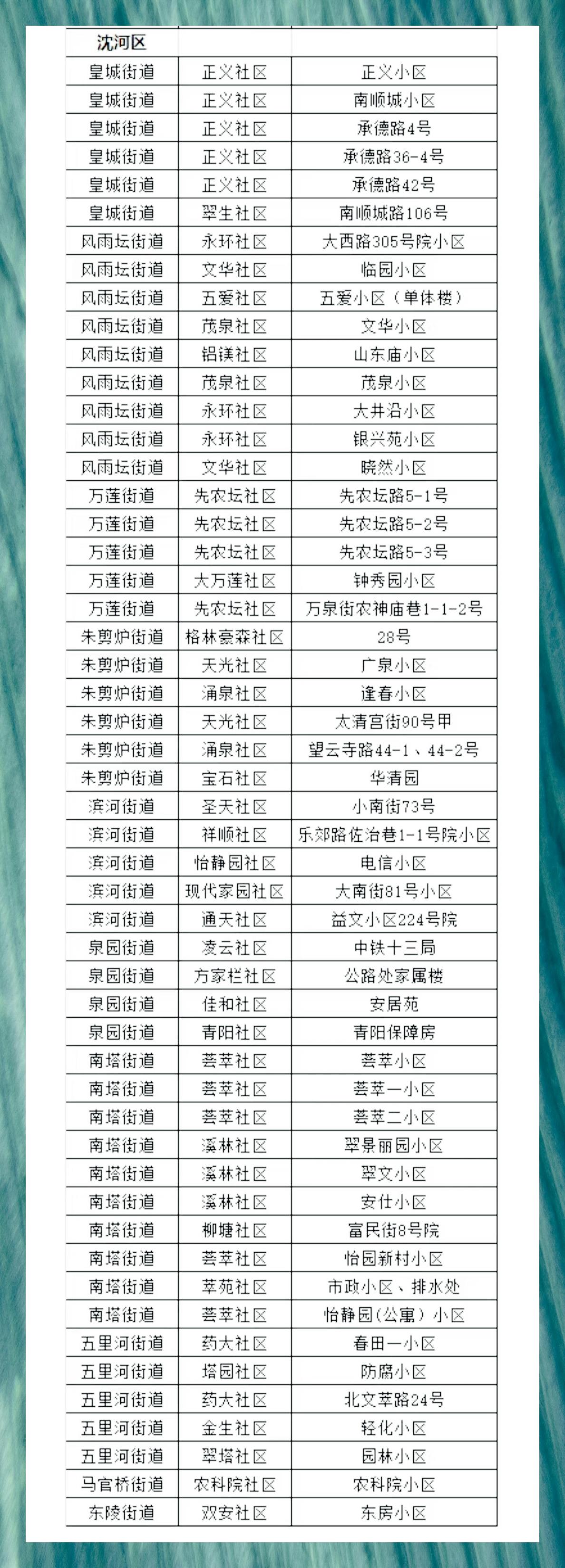 沈阳新增1例本土.沈阳 新增1例-第1张图片