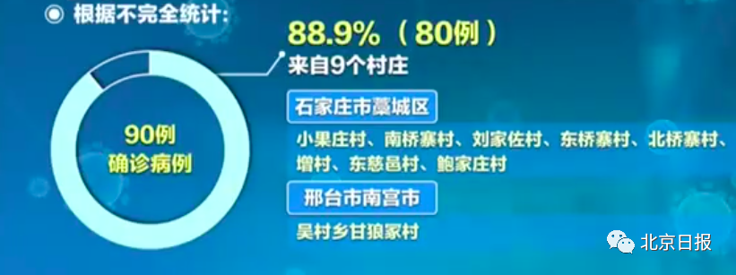 “31省新增确诊33例含本土1例” 31省新增确诊33例？-第1张图片