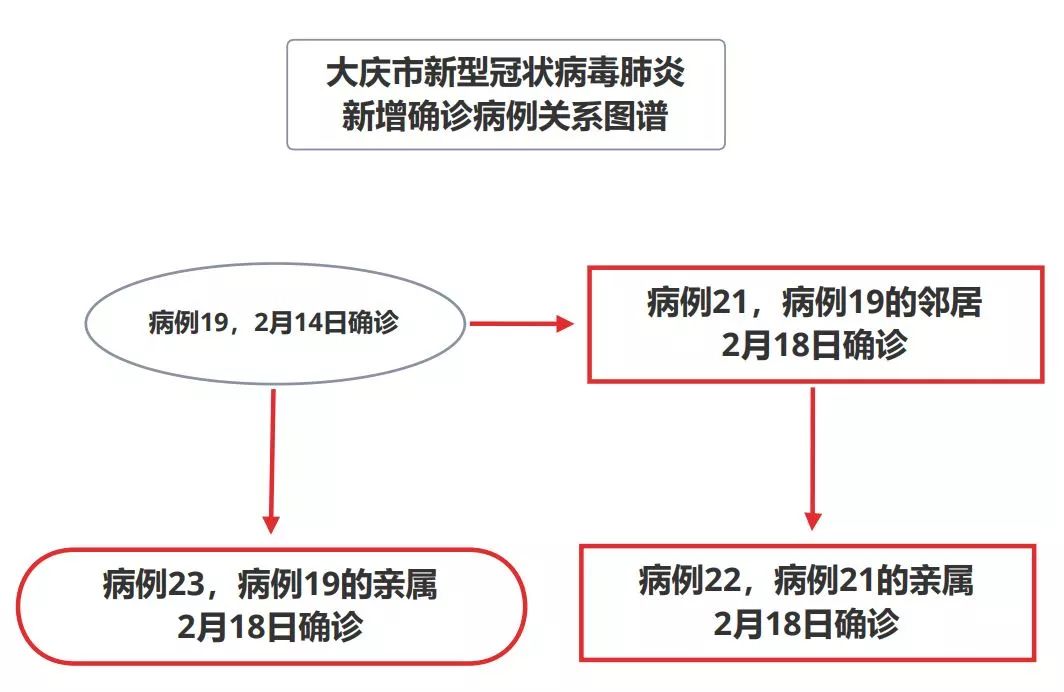 “郑州新增3例阳性” 郑州新增3例行动轨迹？-第1张图片