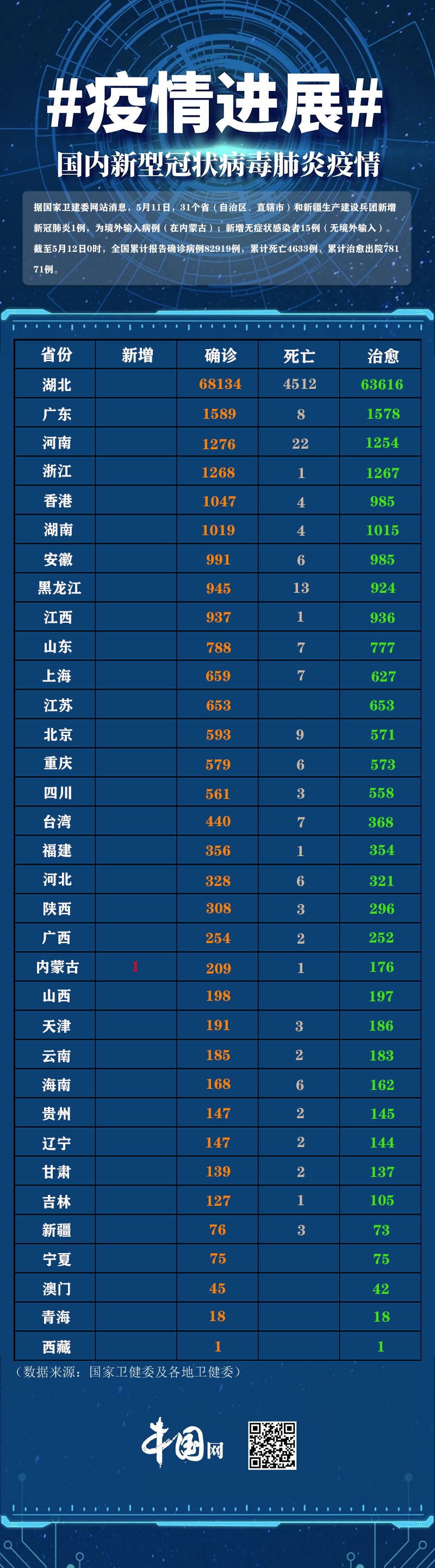 一周內新增新冠感染者超6万例,一周新增病例-第2张图片