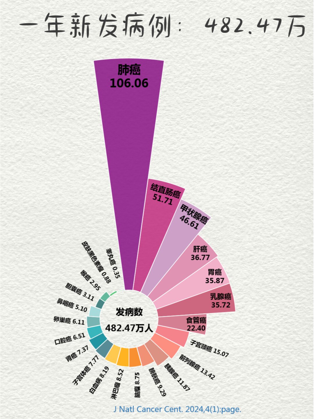 多地公布新冠感染数据比较高超60%-新冠感染人数总数-第1张图片