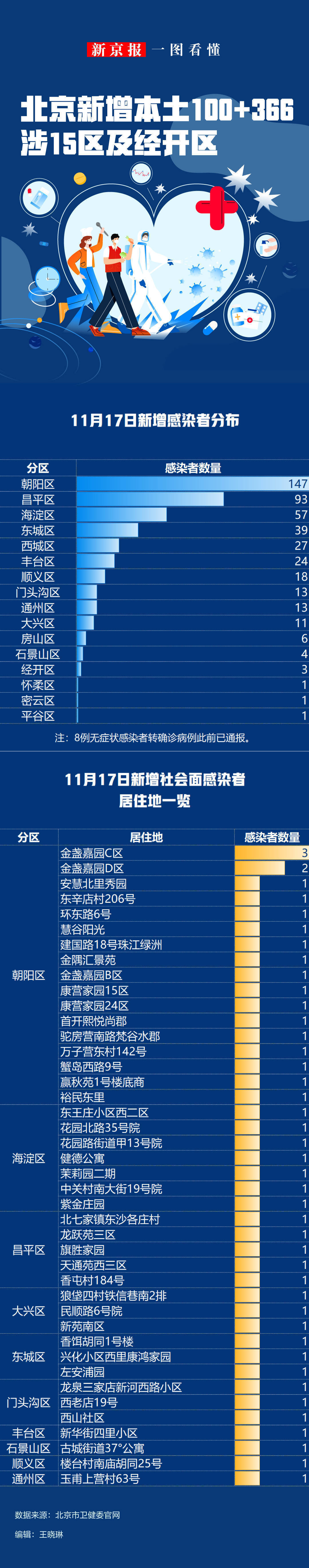 「31省份新增本土36例」〃31省份新增本土确诊71例-第1张图片