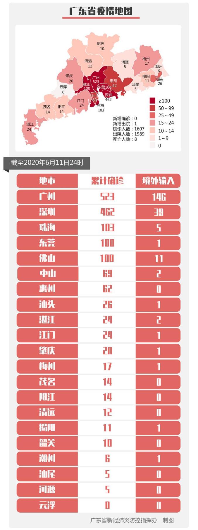 【沈阳市疫情最新消息/沈阳市新冠疫情最新消息】-第3张图片