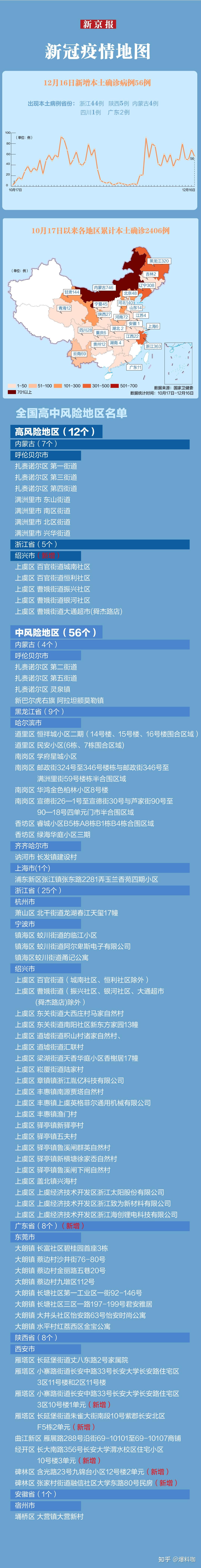 陕西新增2例本土确诊.陕西新增2例本土确诊病例-第1张图片