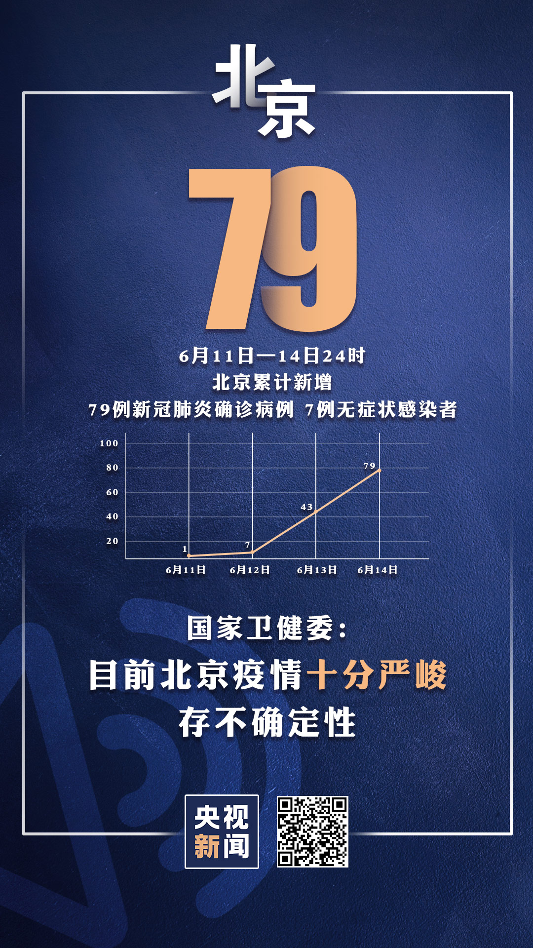 29日新增确诊病例31例〃129日新增确诊病例-第2张图片