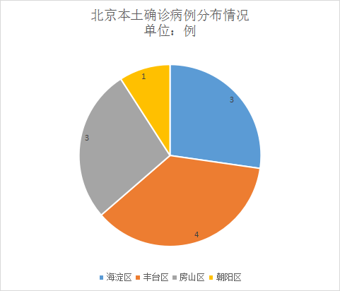 “西安市2地调整为中风险地区	” 西安市疫情中风险地区？-第1张图片