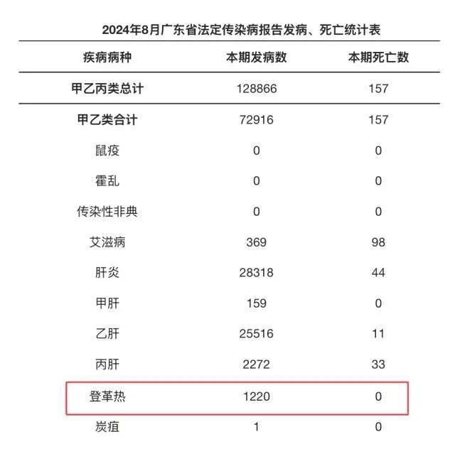 “广东新增本土确诊病例32例” 广东新增本土确 诊5例？-第1张图片