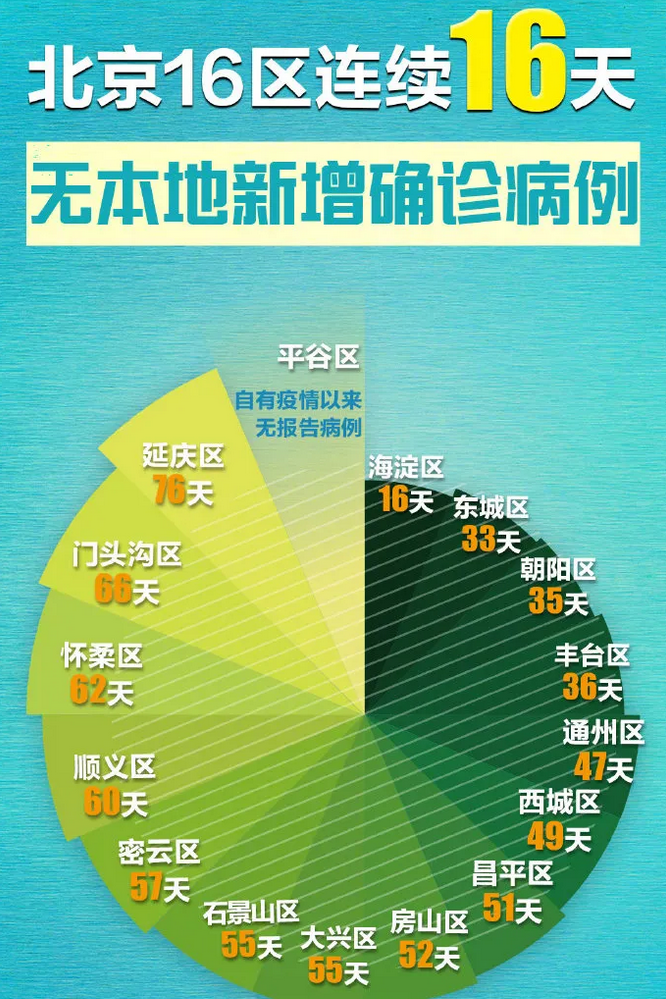 「31省区市新增4例无症状感染者」〃31省区市新增无症状感染20例-第1张图片
