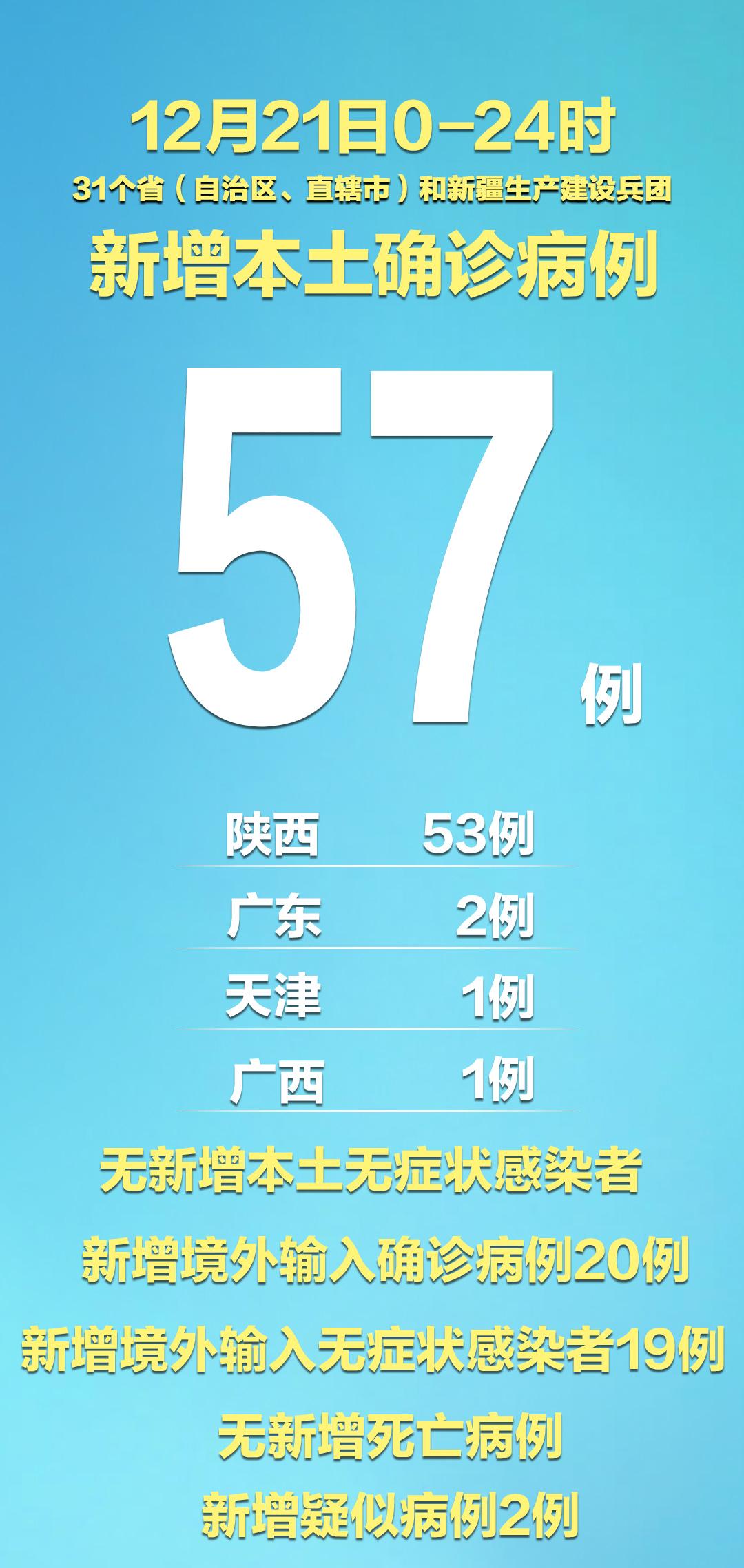31省区市新增本土确诊1例在广东-31省区市新增本土确诊1例 在广东-第2张图片