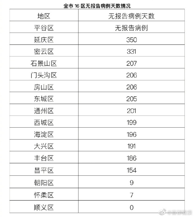 “31省区昨日新增确诊病例44例” 31省昨日新增2例本土确诊？-第1张图片