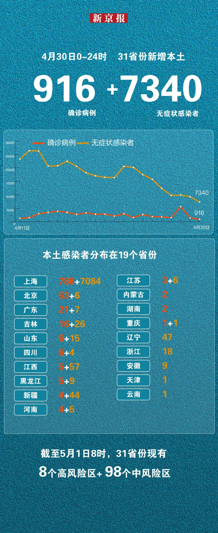 浙江新增本土39例〃浙江新增本土39例病例-第2张图片