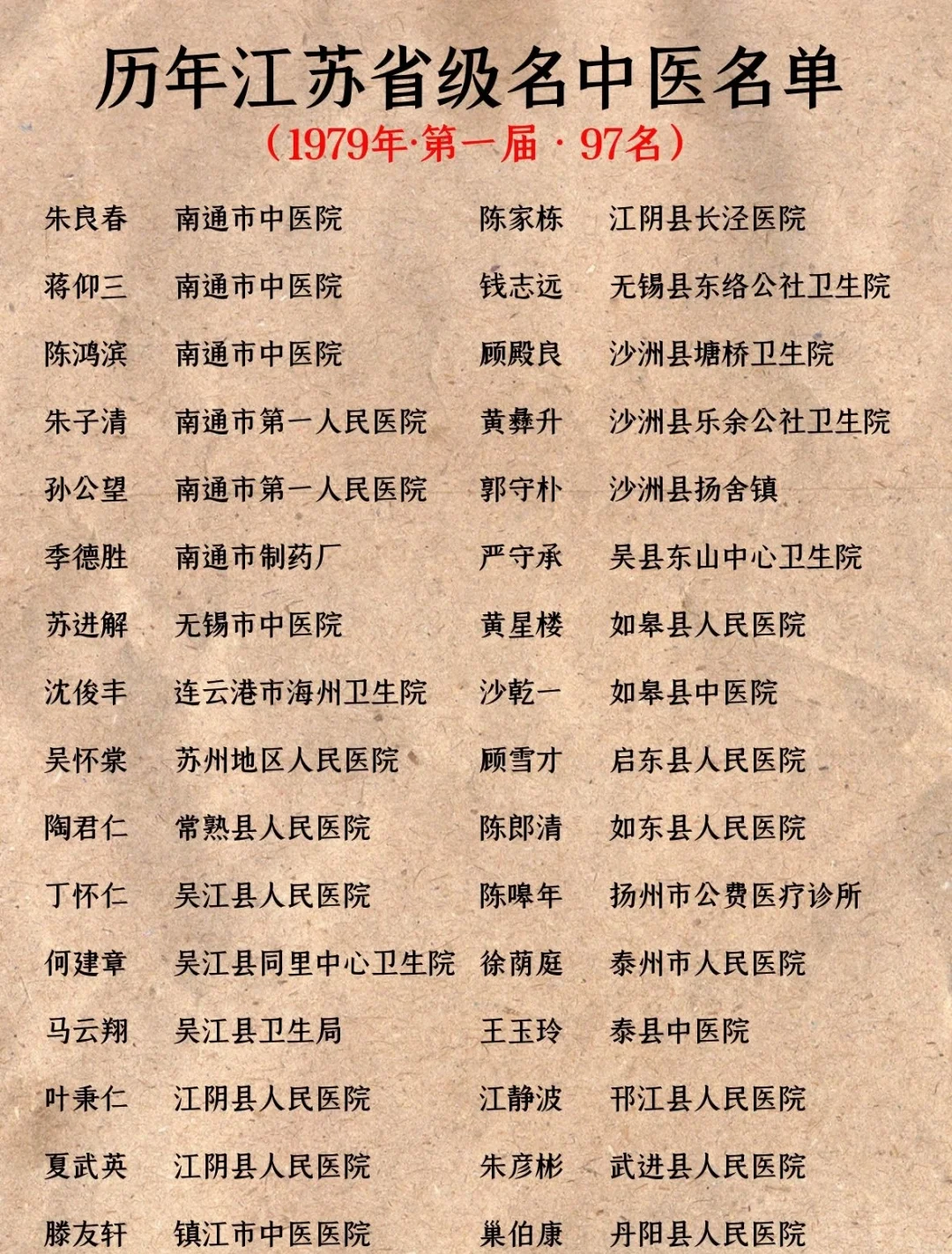 江苏新增5例本土确诊〃江苏新增50例本土病例-第1张图片