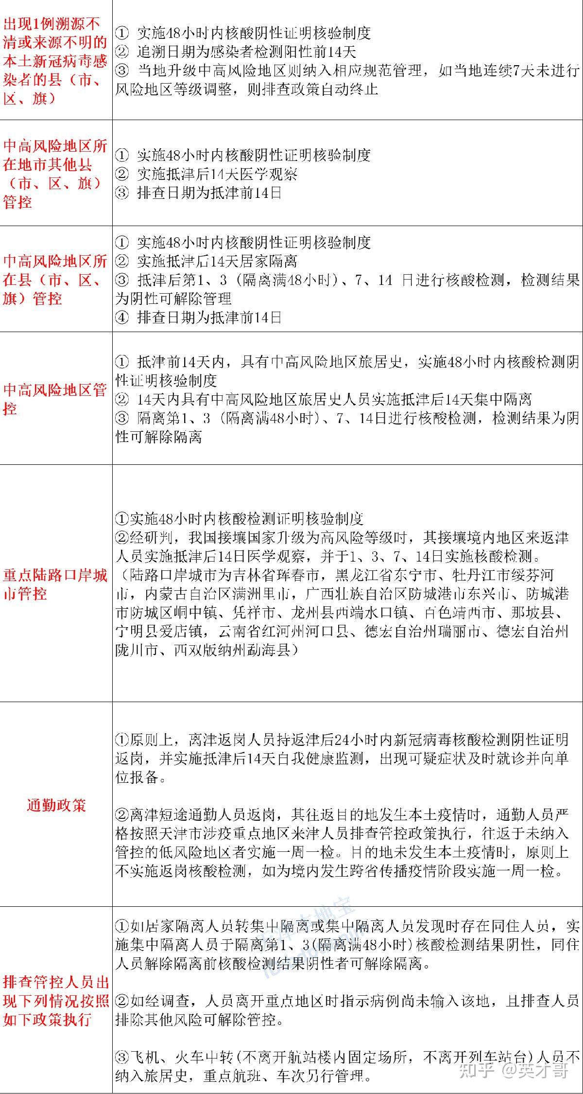 “天津最新情况疫情” 天津最新疫情公布？-第1张图片