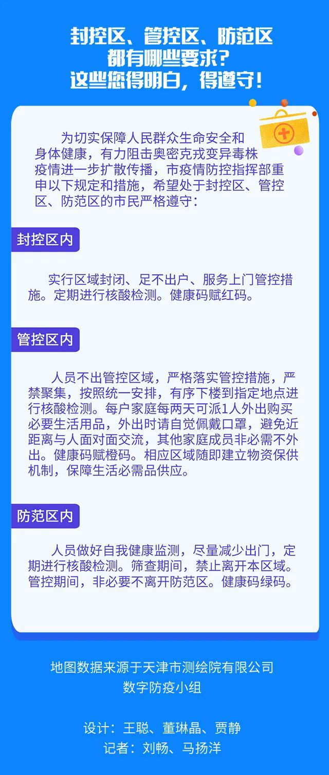 “天津最新情况疫情	” 天津最新疫情公布？-第2张图片