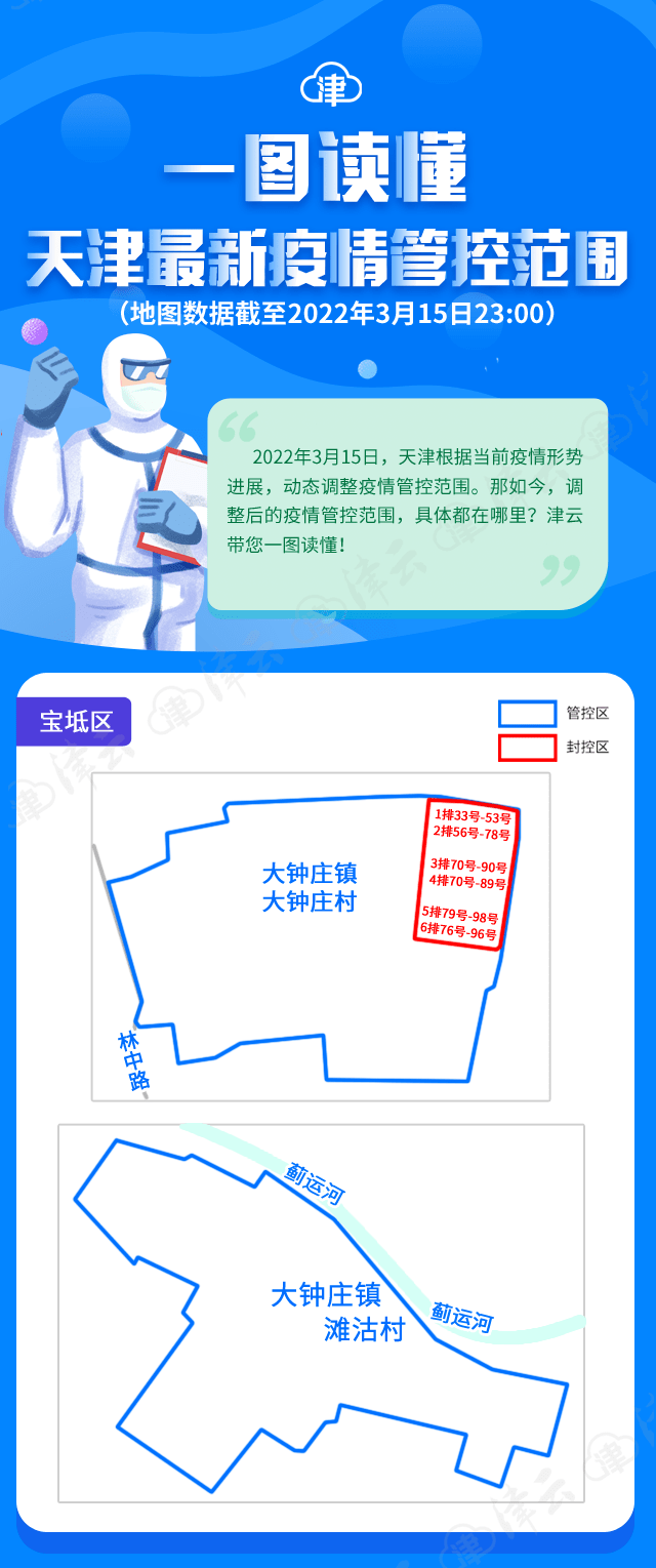 “天津最新情况疫情” 天津最新疫情公布？-第3张图片