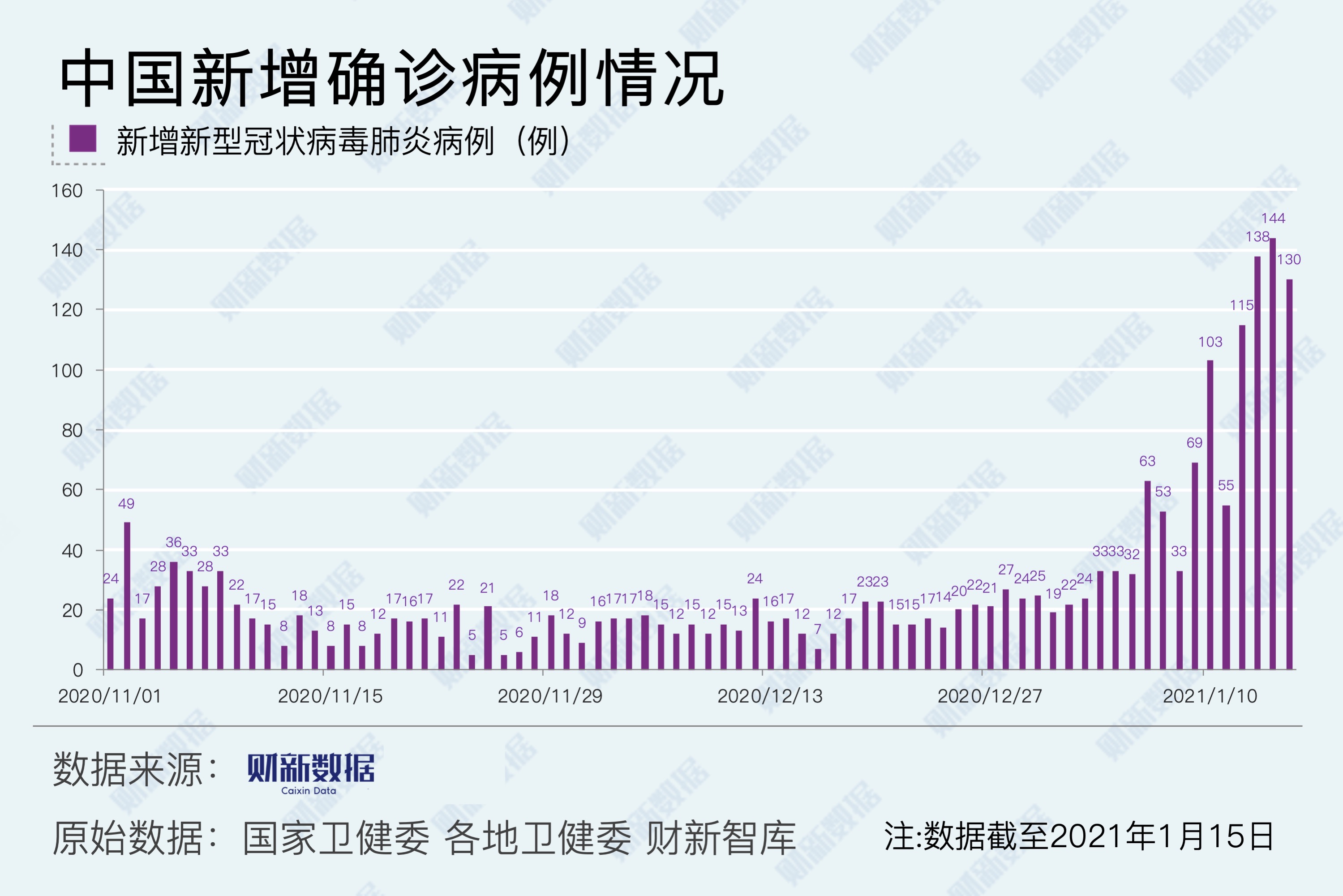 「黑龙江新增本土确诊病例25例」〃黑龙江新增5例本土病例轨迹-第1张图片
