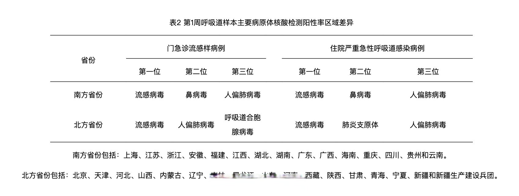 31省市新增疫情最新消息,31省新冠疫情最新消息-第1张图片