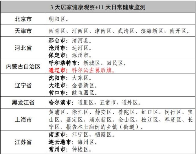 全国新增确诊8例,全国新增确诊病例数据通报-第3张图片