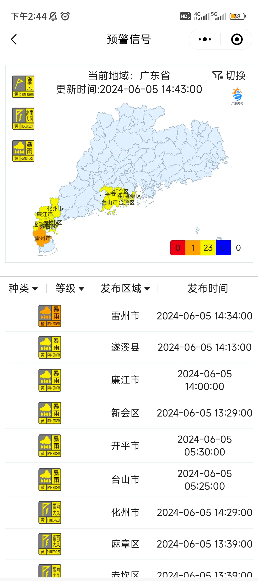 广东新增本土无症状1例〃广东新增30例本土无症状-第1张图片