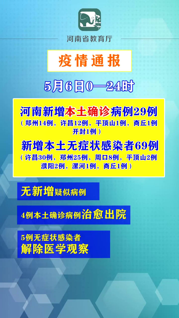“河南新增本土感染者14例” 河南新增感染病例？-第1张图片