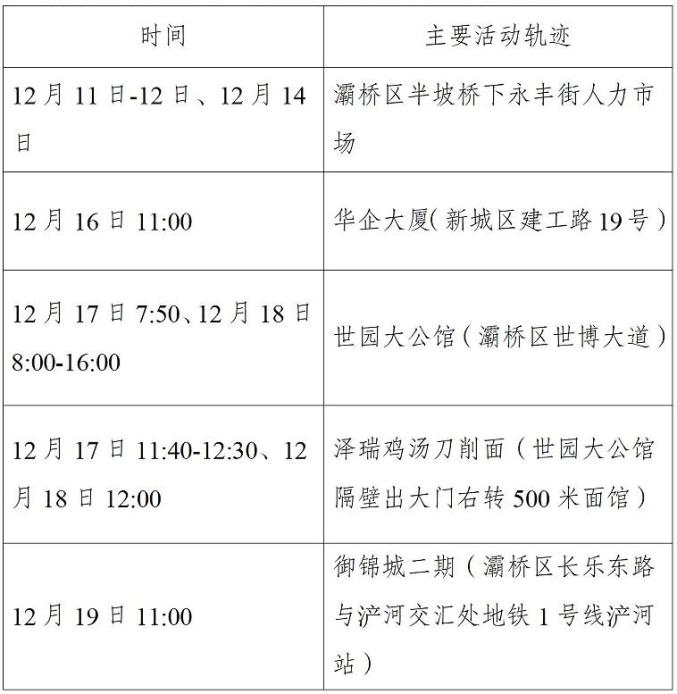 “31省份新增本土确诊101例陕西92例” 陕西新增本土病例活动轨迹？-第1张图片