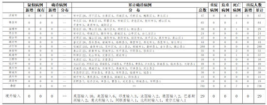 “青岛未发现新增阳性” 青岛又发现一例无症状感染者吗?？-第3张图片