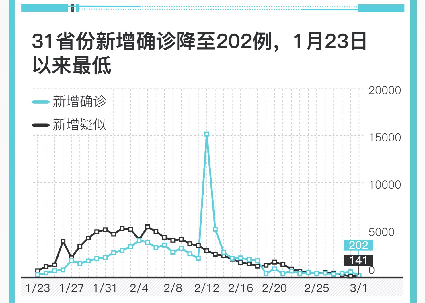 江苏增本土确诊23例-江苏新增31例本土确诊-第1张图片