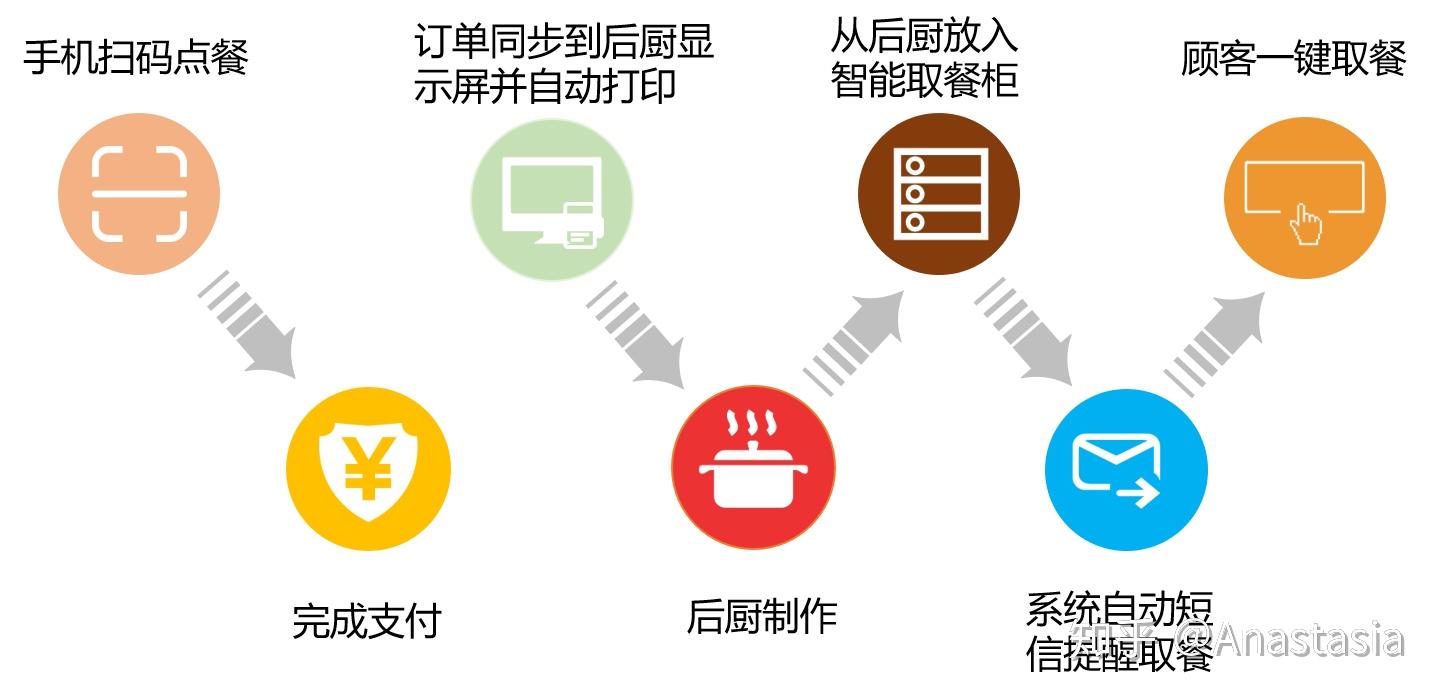 北京疫情只是小范围反弹,北京疫情反弹从什么时候开始的-第3张图片