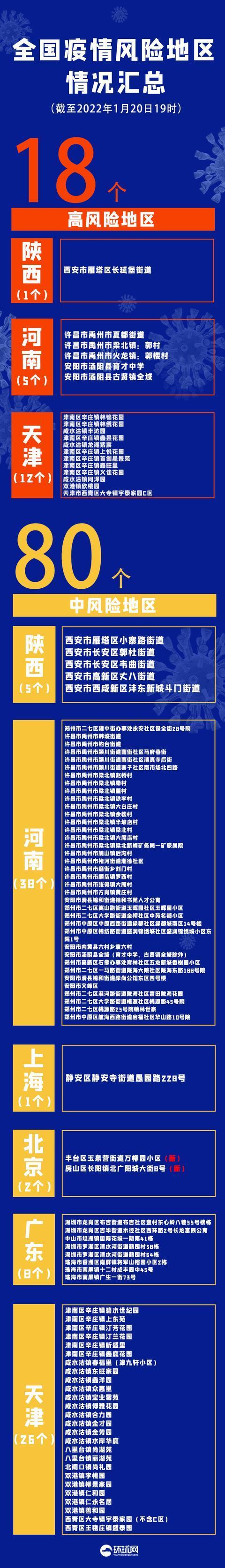 “北京5地升级中风险	” 最新!北京1地区升为中风险地区？-第1张图片