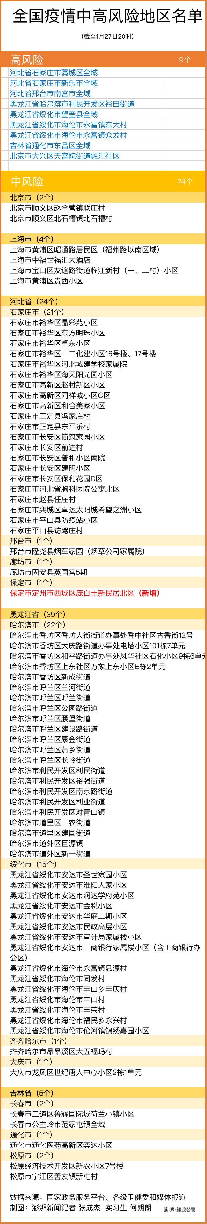 藁城区是高风险︰(藁城区全部是高风险)-第1张图片